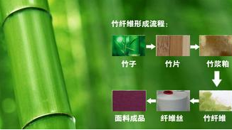 为什么发育期的女生要选择纯棉文胸？纯棉文胸