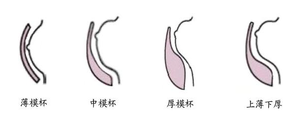 平胸如何选择内衣罩杯和尺寸？