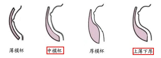 胸罩海绵厚度多少合适