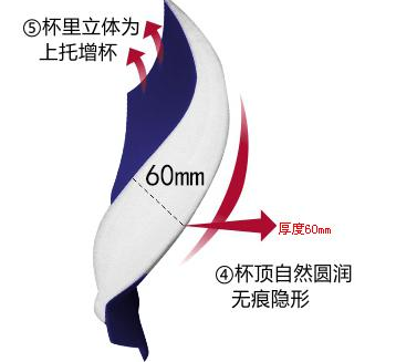 平胸穿中模杯还是上薄下厚的内衣