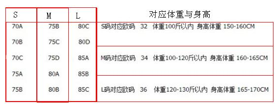 运动内衣买均码的好还是带尺寸的好