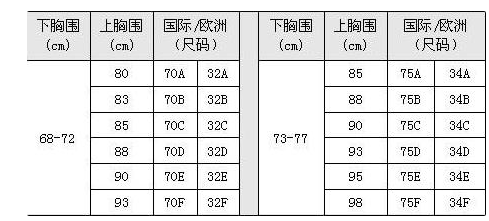 胸罩36B与38B有什么区别，38B和36B罩杯一样大吗