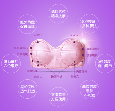乳房下垂越来越厉害，要小心这5种原因