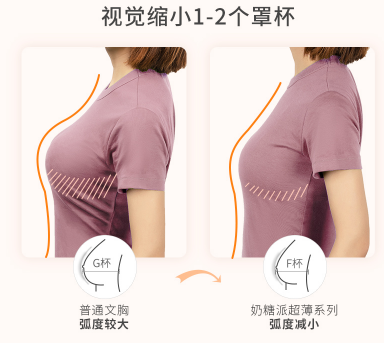内衣尺寸选择，内衣尺码的选择.文胸的罩杯分类