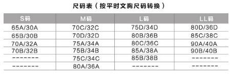 怎么看内衣m码是多大尺码,分享各种内衣尺码对照表