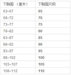 如何辨别女性文胸罩杯的大小？