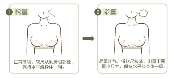 内衣尺码测量法，避开雷区选对内衣