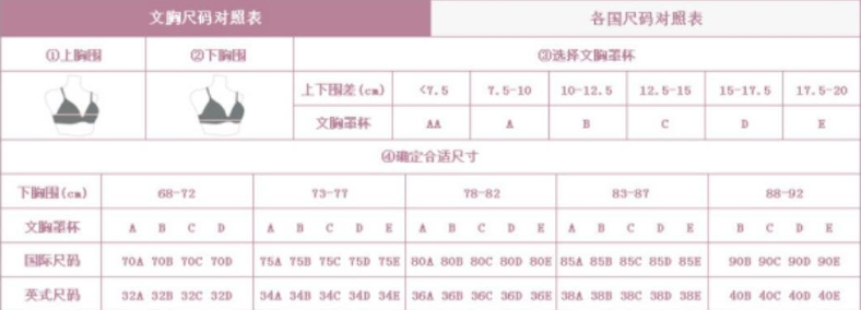 女性罩杯尺寸如何测量