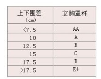 女孩子要怎么选购适合的内衣