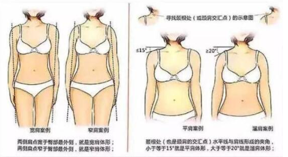 内衣肩带老是掉？你知道为什么吗