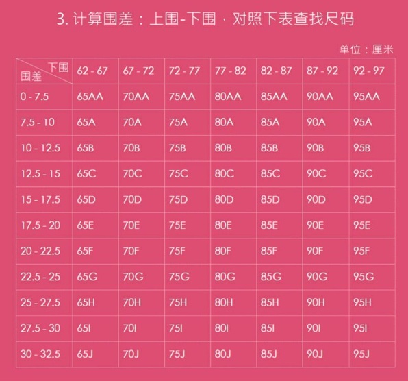 女生如何选内衣？女生必知的两招选内衣技巧