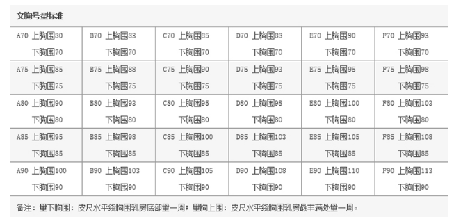 文胸选择有学问，如何选择适合自己的文胸