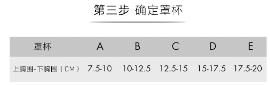 如何选择正确的文胸尺码？